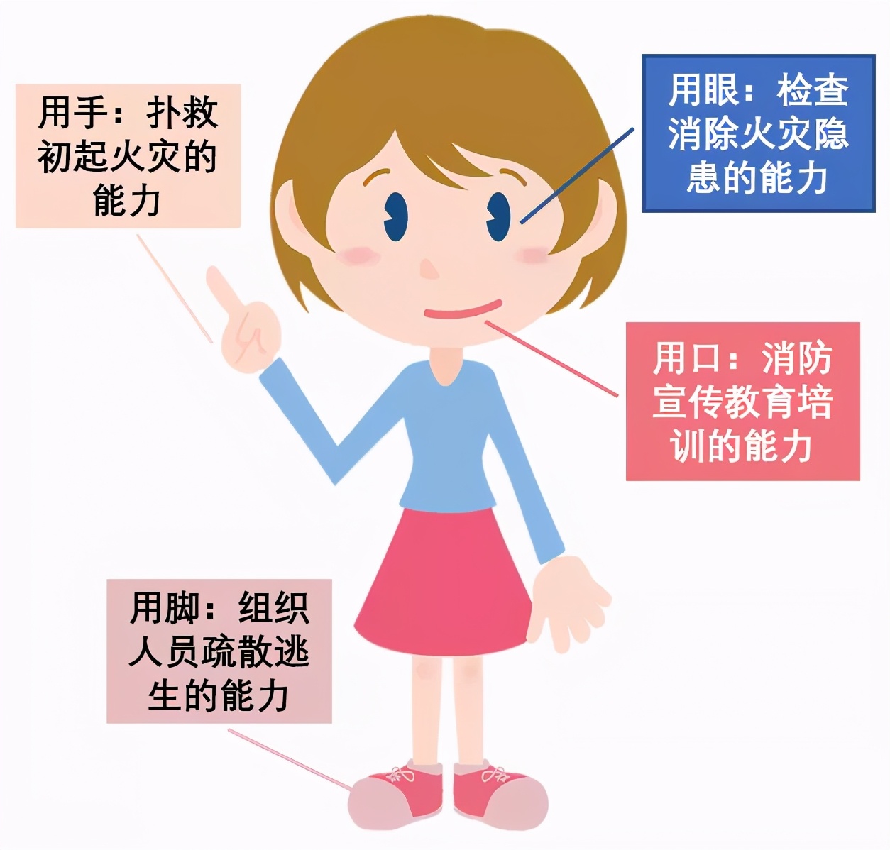 沈陽消防公司發(fā)布夏季消防知識小科普